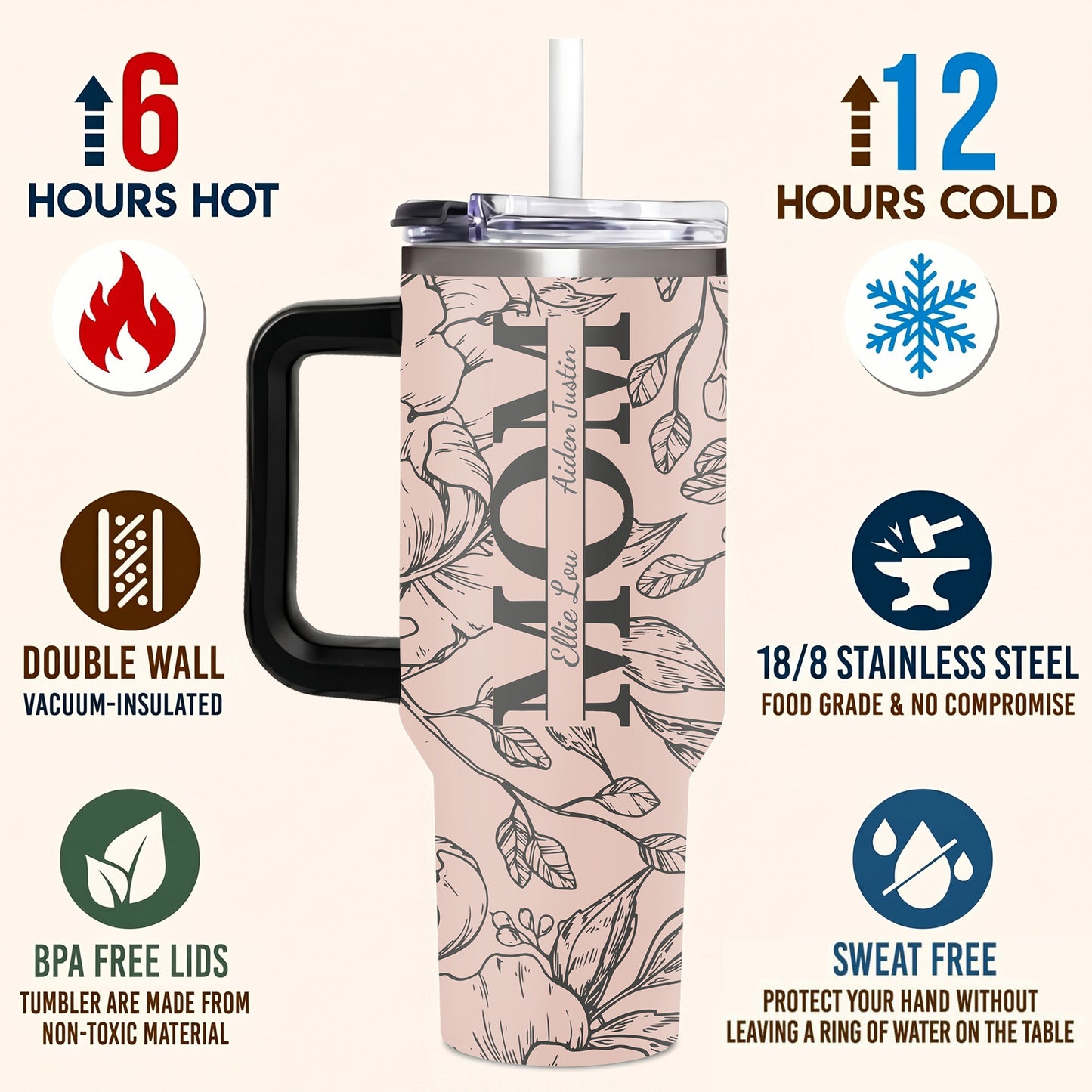 Personalized Mom Tumbler with Kids Names, Custom 40oz Floral Travel Cup with Handle & Straw, Mother's Day Gift